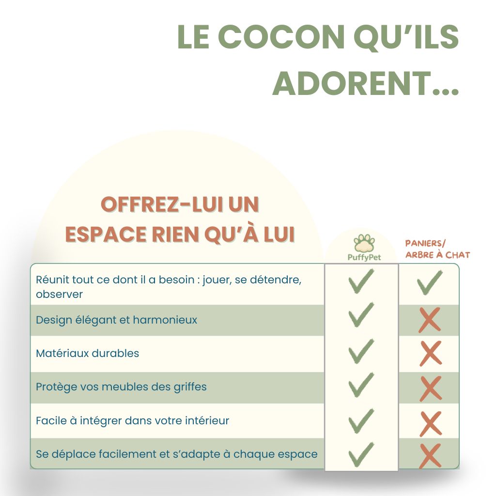 Le Cocoon -  Hamac 3 en 1  pour chat